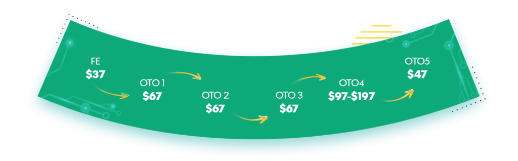 SmartWriterr Pricing And Otos