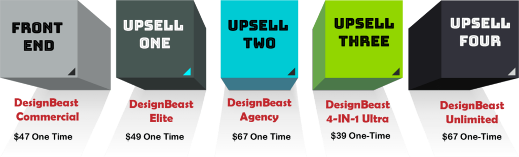 Design beast upgrades