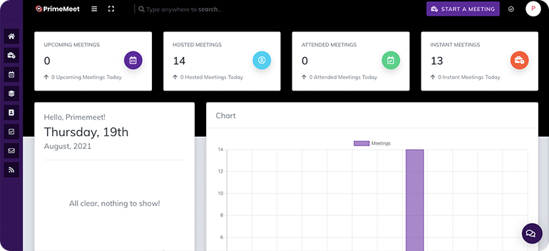 Primemeet review