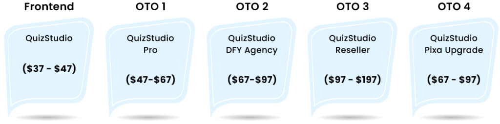 QuizStudio Price & OTOs